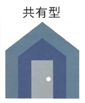 共有型.jpg