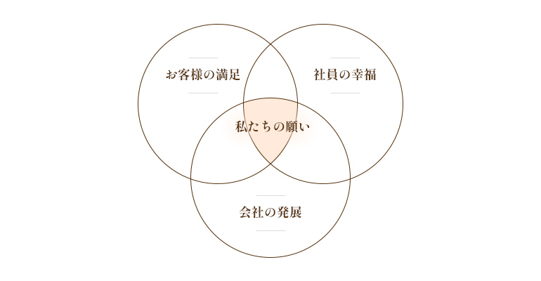 基本理念